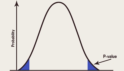 آشنایی با روش صحیح گزارش p-values در مقالات
