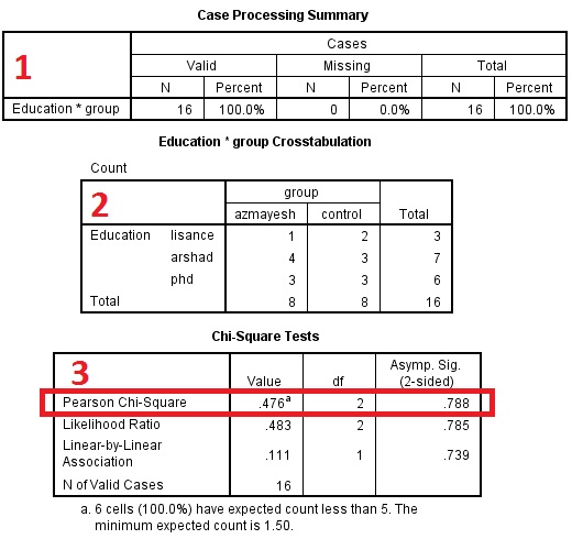 نحوه انجام آزمون خی دو در spss