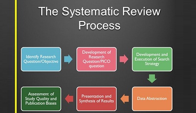 چگونه مقاله مروری نظامند (systematic review) بنویسیم؟