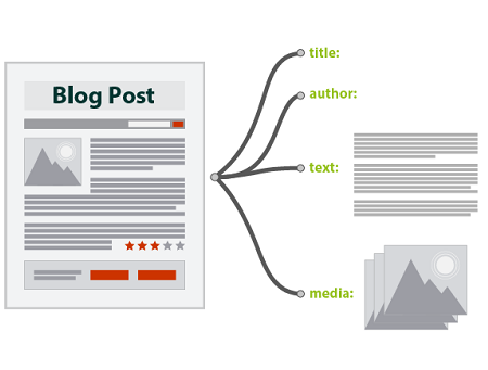 استخراج مقاله از پایان نامه