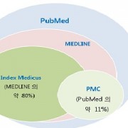 تفاوت مدلاین (MEDLINE)، پاب‌مد (PubMed)، و پابمد سنترال (PMC) چیست؟